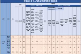 A-史密斯：拿过MVP的36人中仅恩比德没进过分区决赛 他或想离队